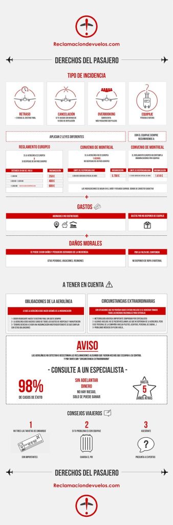 ¿Qué derechos tengo ante la pérdida de un vuelo de conexión?