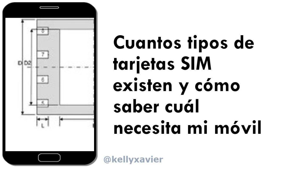 Guía Completa: Descubre los Tipos de Tarjetas SIM y Encuentra la Ideal para Tu Móvil